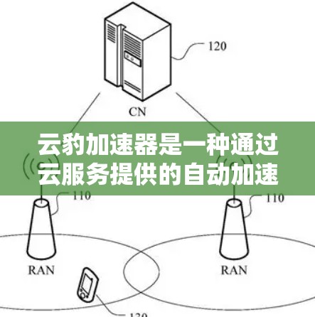 云豹加速器是一种通过云服务提供的自动加速工具，旨在为用户提供高效的文件上传加速服务。以下是其主要特点和功能