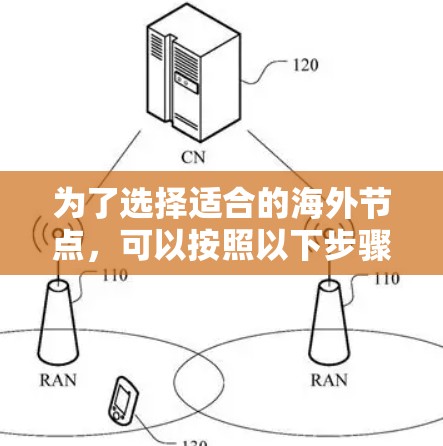 为了选择适合的海外节点，可以按照以下步骤进行