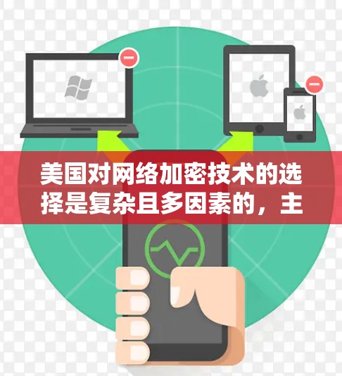 美国对网络加密技术的选择是复杂且多因素的，主要基于安全、成本、兼容性和政策法规等多方面考虑。以下是美国VPN节点选择的一些关键因素和背景