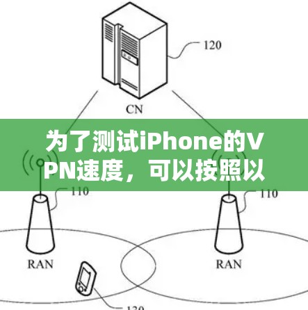 为了测试iPhone的VPN速度，可以按照以下步骤进行