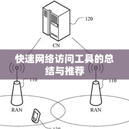 快速网络访问工具的总结与推荐