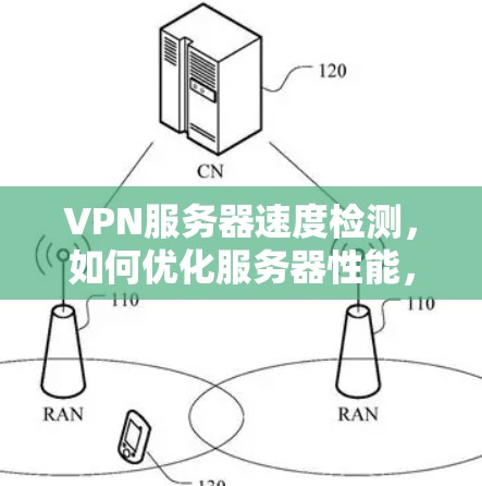 VPN服务器速度检测，如何优化服务器性能，提升用户体验