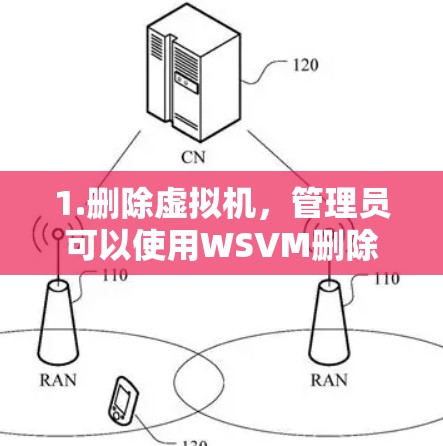 1.删除虚拟机，管理员可以使用WSVM删除特定虚拟机，无需安装任何软件即可