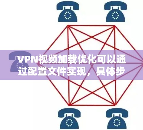 VPN视频加载优化可以通过配置文件实现，具体步骤如下