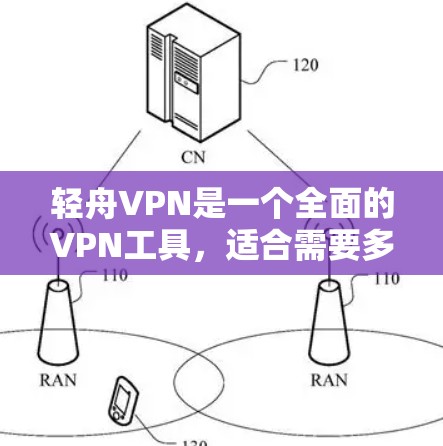 轻舟VPN是一个全面的VPN工具，适合需要多种功能的用户。以下是对轻舟VPN的评测总结