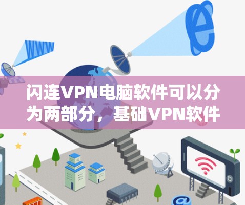 闪连VPN电脑软件可以分为两部分，基础VPN软件和高级控制软件